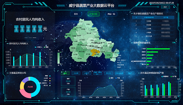 蔬菜產(chǎn)業(yè)大數(shù)據(jù)平臺(tái)：豐富消費(fèi)者“菜籃子”，鼓起群眾“錢袋子”