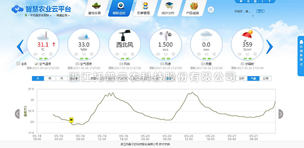 農業氣象綜合監測站云平臺數據查看